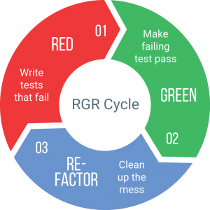 RGR
Cycle
Infographic